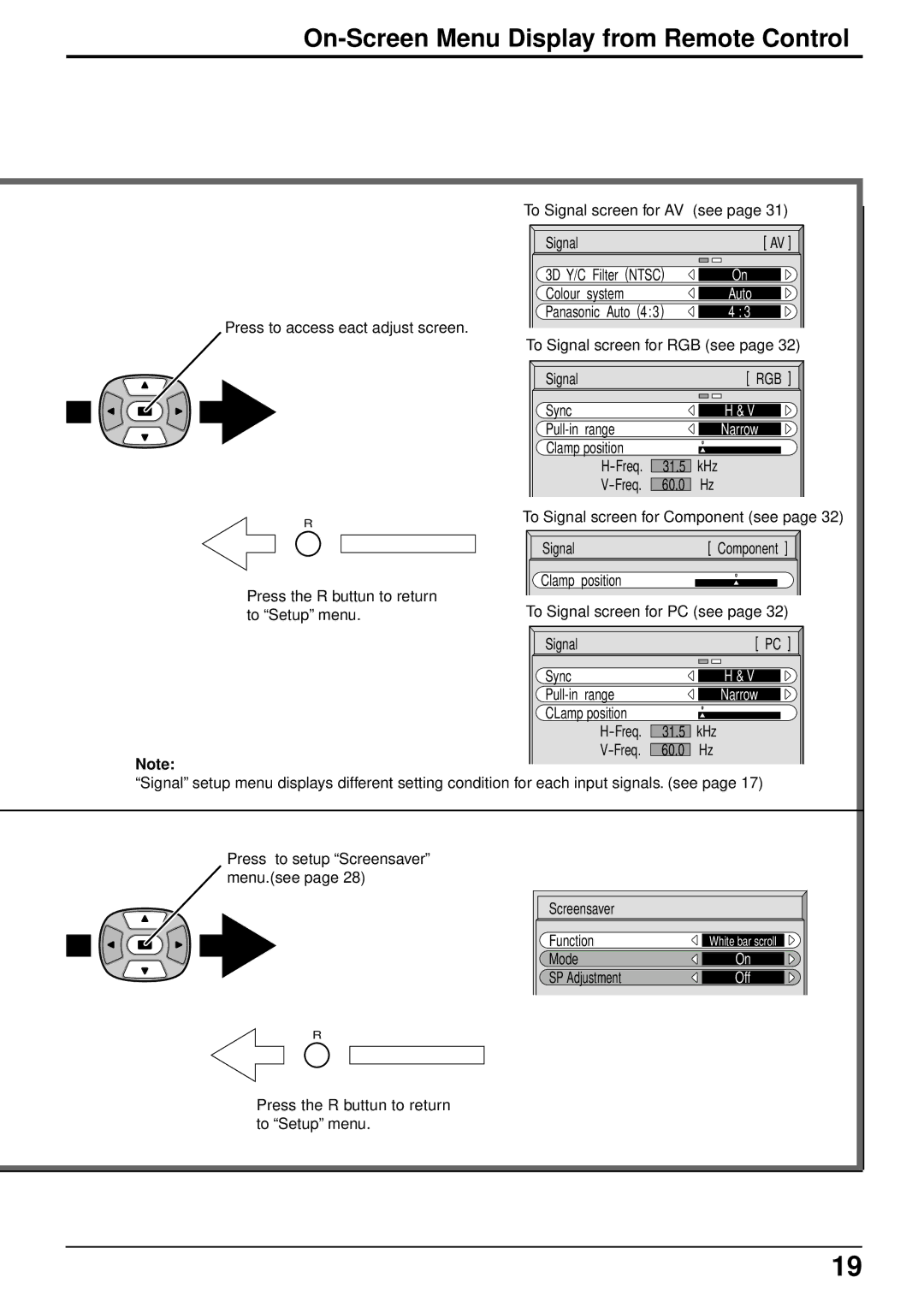 Panasonic TQBC0293 manual On-Screen Menu Display from Remote Control 