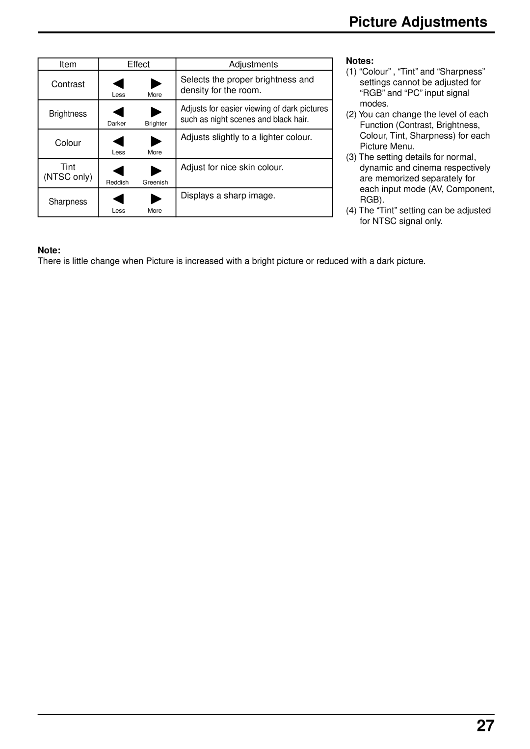 Panasonic TQBC0293 manual Picture Adjustments 