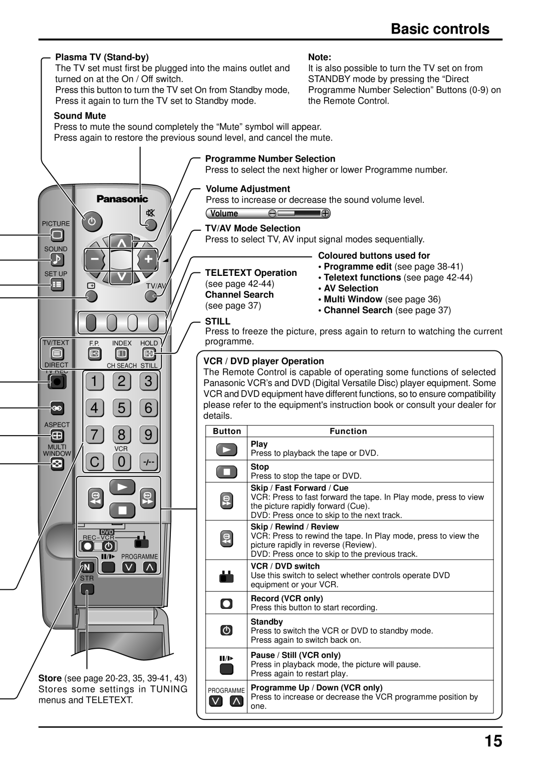 Panasonic TQBC0627-2 manual Basic controls 