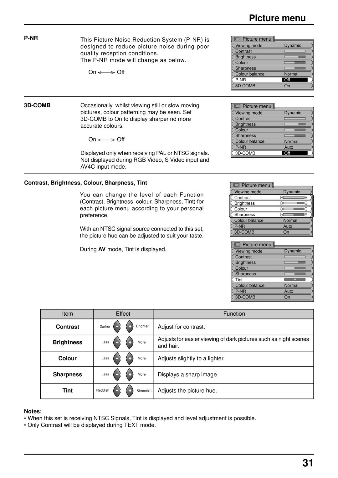 Panasonic TQBC0627-2 manual Picture menu 