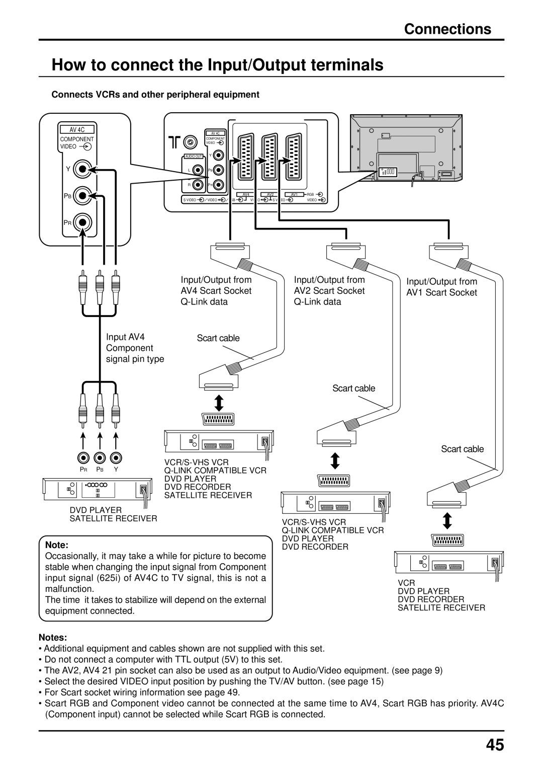 Panasonic TQBC0627-2 How to connect the Input/Output terminals, Connections, Connects VCRs and other peripheral equipment 