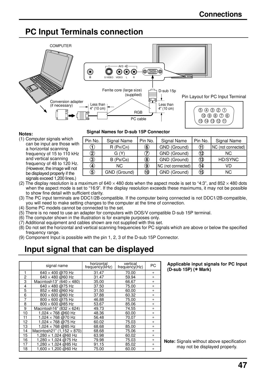 Panasonic TQBC0627-2 manual Signal Names for D-sub 15P Connector, Applicable input signals for PC Input, Sub 15P ∗ Mark 