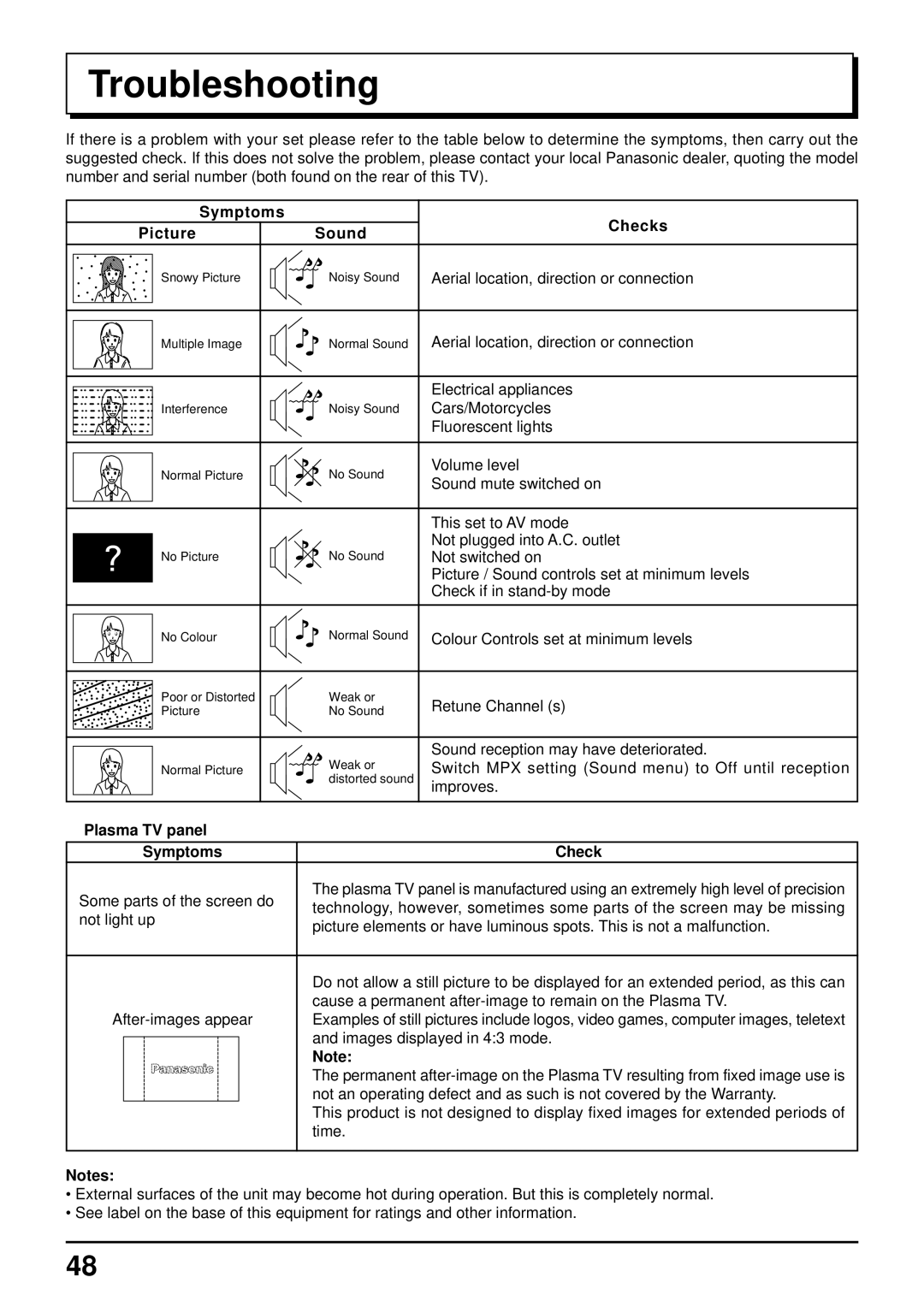 Panasonic TQBC0627-2 manual Troubleshooting, Symptoms Checks Picture Sound, Plasma TV panel Symptoms Check 