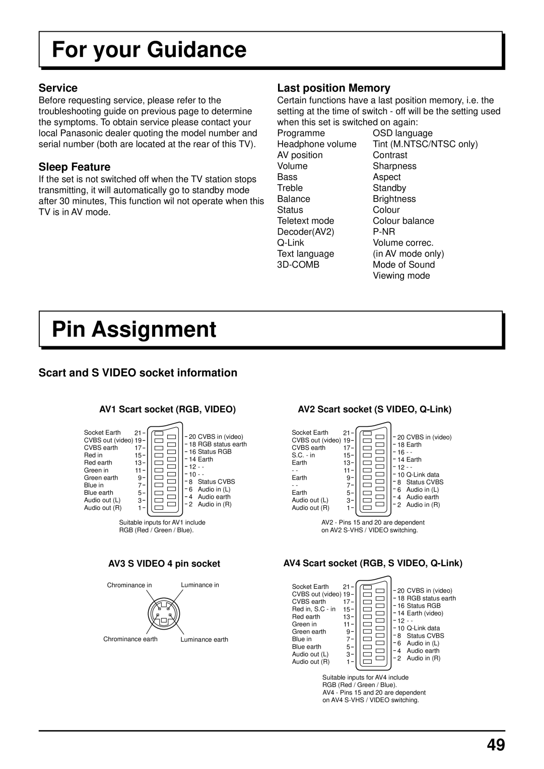 Panasonic TQBC0627-2 manual For your Guidance, Pin Assignment 