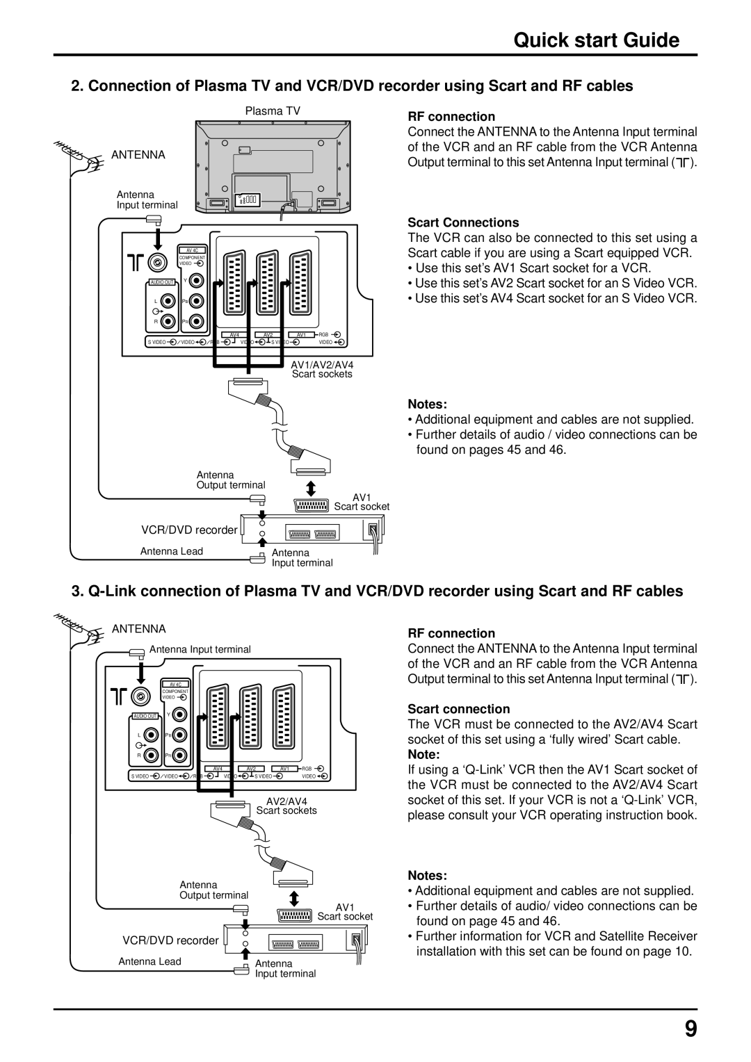 Panasonic TQBC0627-2 manual Quick start Guide, Scart Connections, Scart connection 