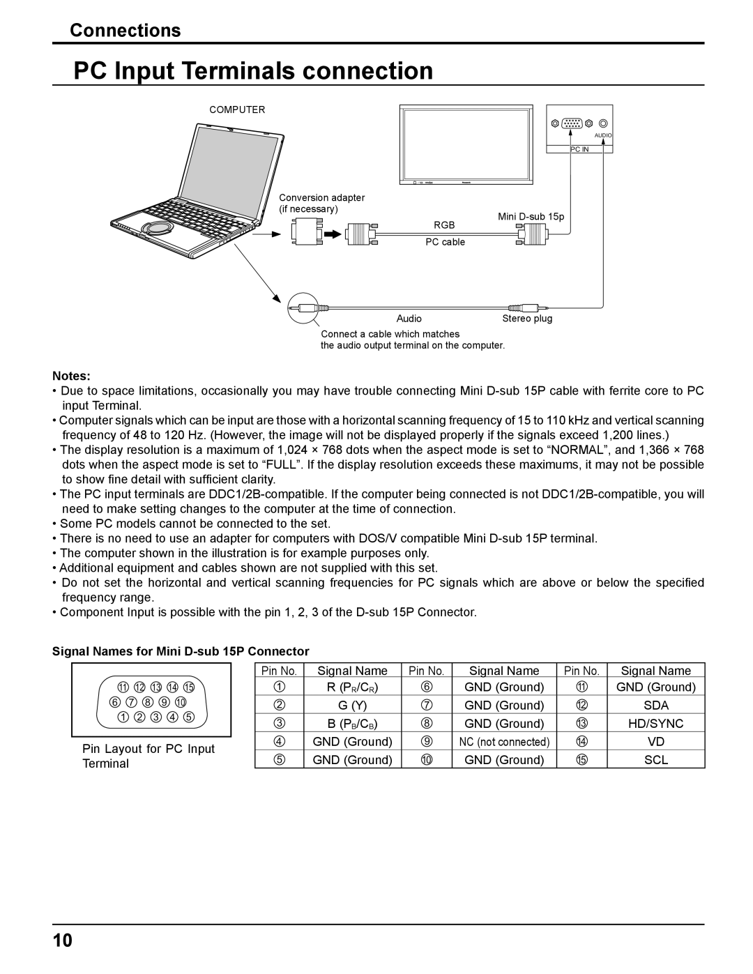 Panasonic TQBC2033 manual PC Input Terminals connection, Signal Names for Mini D-sub 15P Connector 