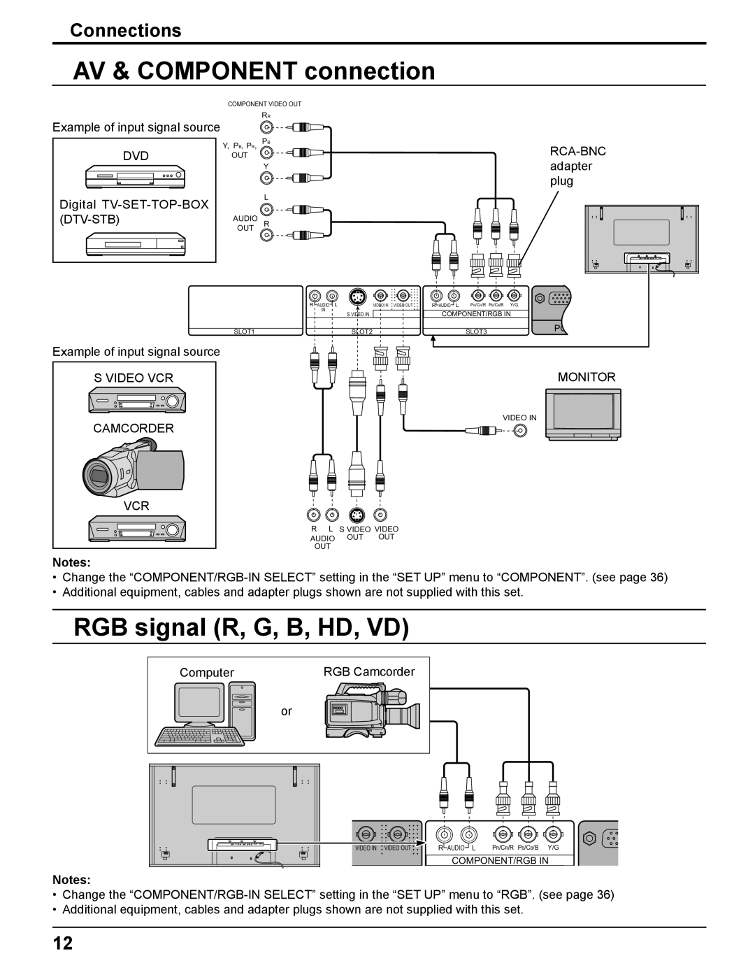 Panasonic TQBC2033 manual AV & Component connection, RGB signal R, G, B, HD, VD 