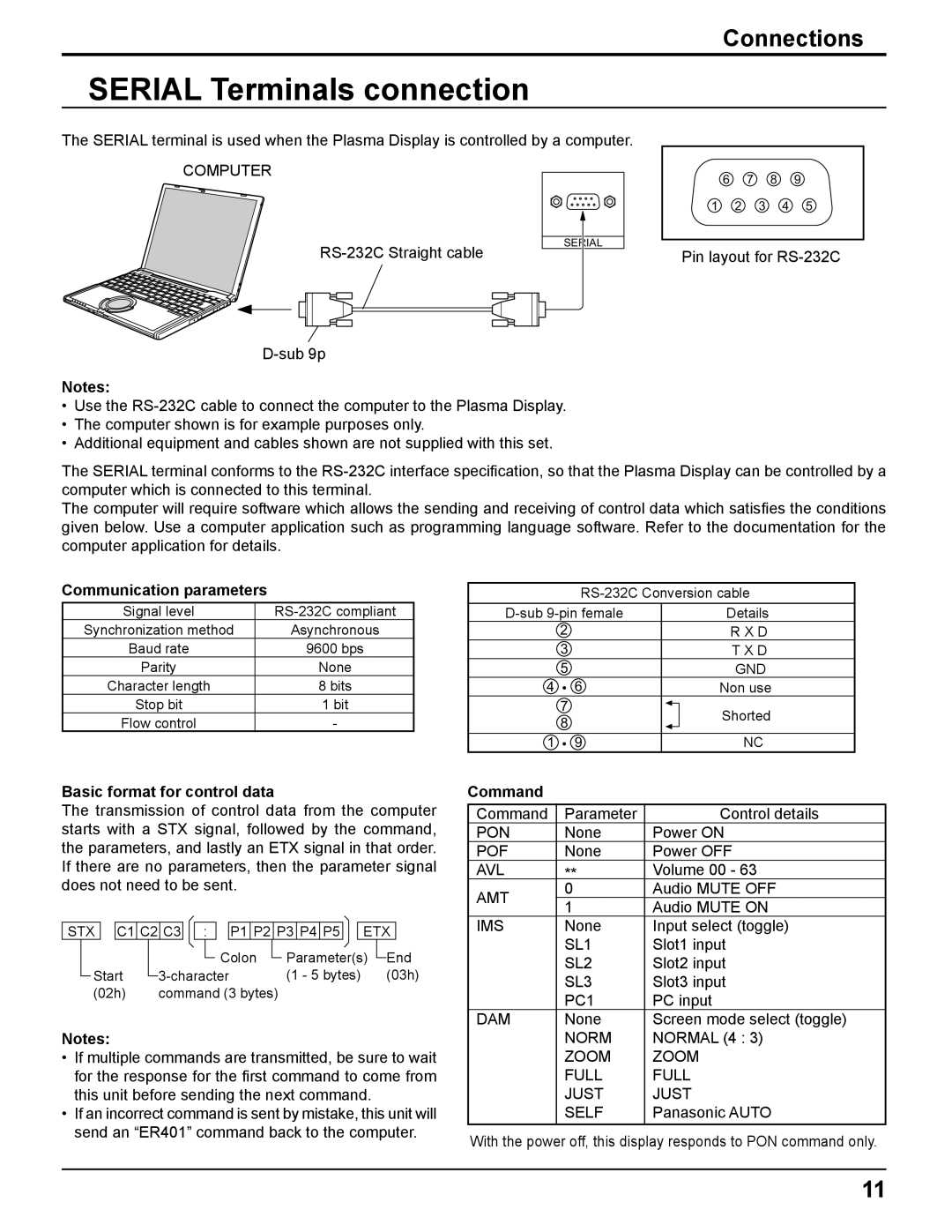 Panasonic TQBC2033 manual SERIAL Terminals connection, Connections, Communication parameters, Basic format for control data 