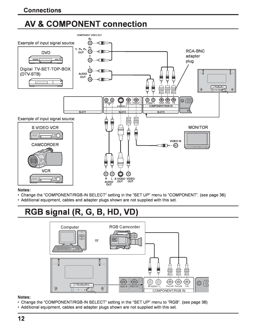 Panasonic TQBC2033 manual AV & COMPONENT connection, RGB signal R, G, B, HD, VD, Connections, Component/Rgb In 