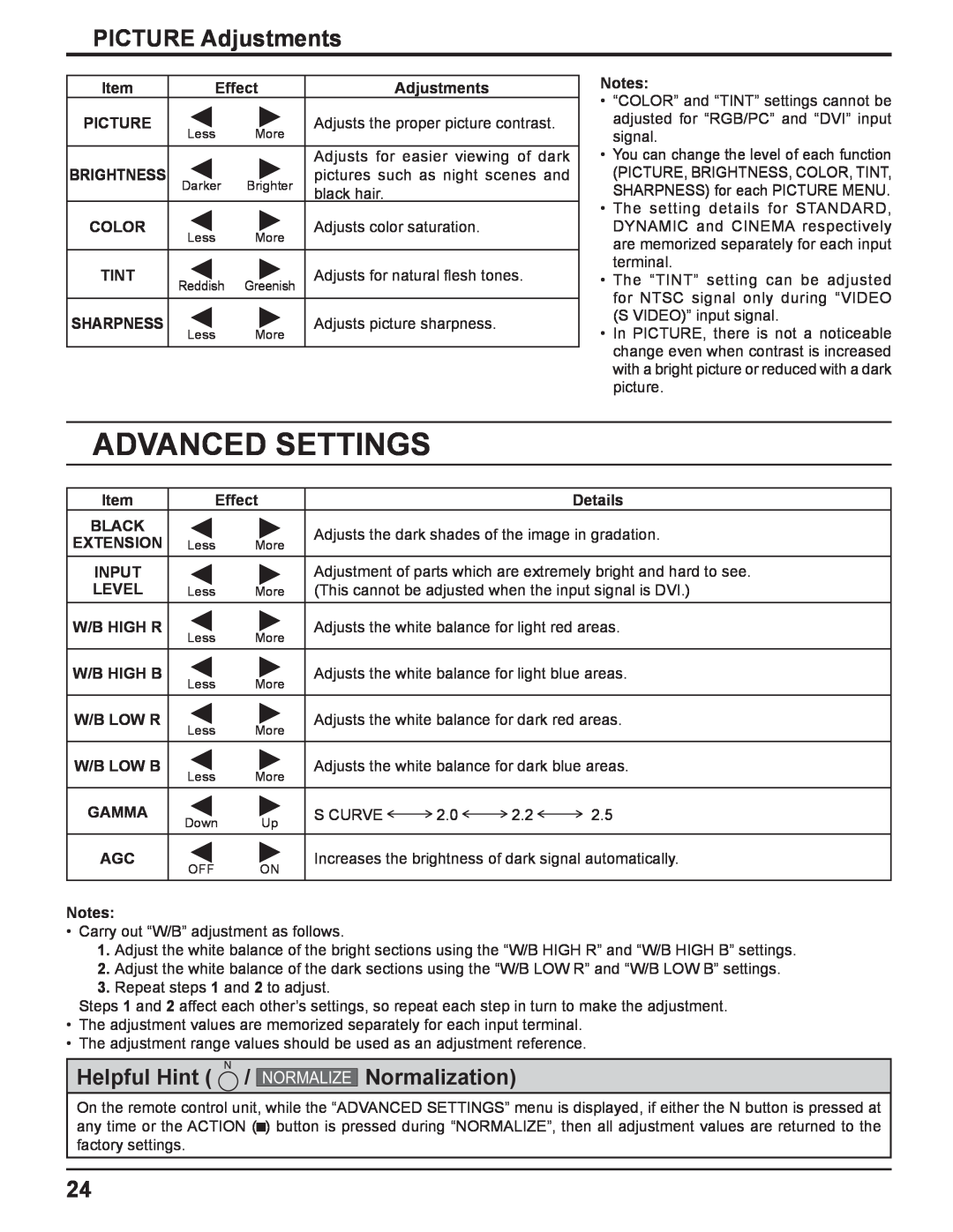 Panasonic TQBC2033 manual Advanced Settings, PICTURE Adjustments, Helpful Hint, Normalization, Normalize 
