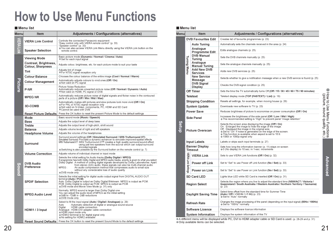 Panasonic TQBC2206 warranty Menu list, Menu Adjustments / Conﬁgurations alternatives 