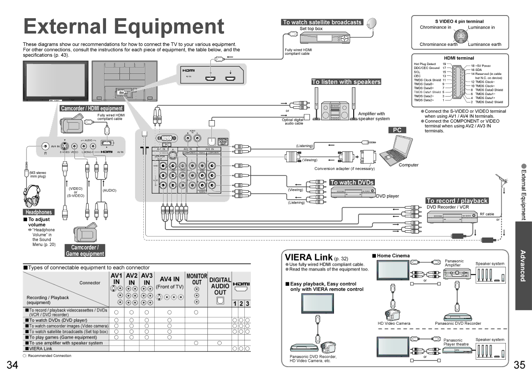 Panasonic TQBC2206 warranty External Equipment, To listen with speakers, To record / playback, To watch DVDs 