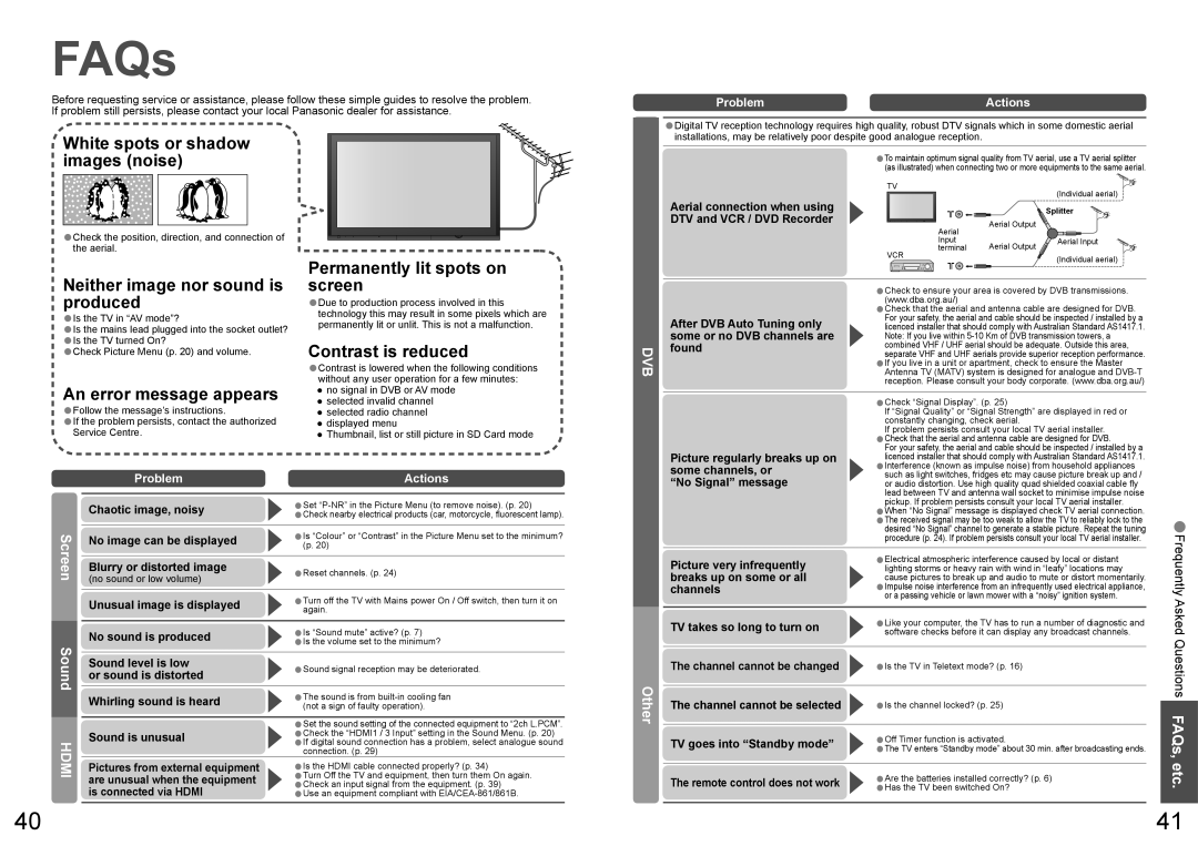 Panasonic TQBC2206 warranty Other, Frequently Asked Questions FAQs, etc, Problem Actions 