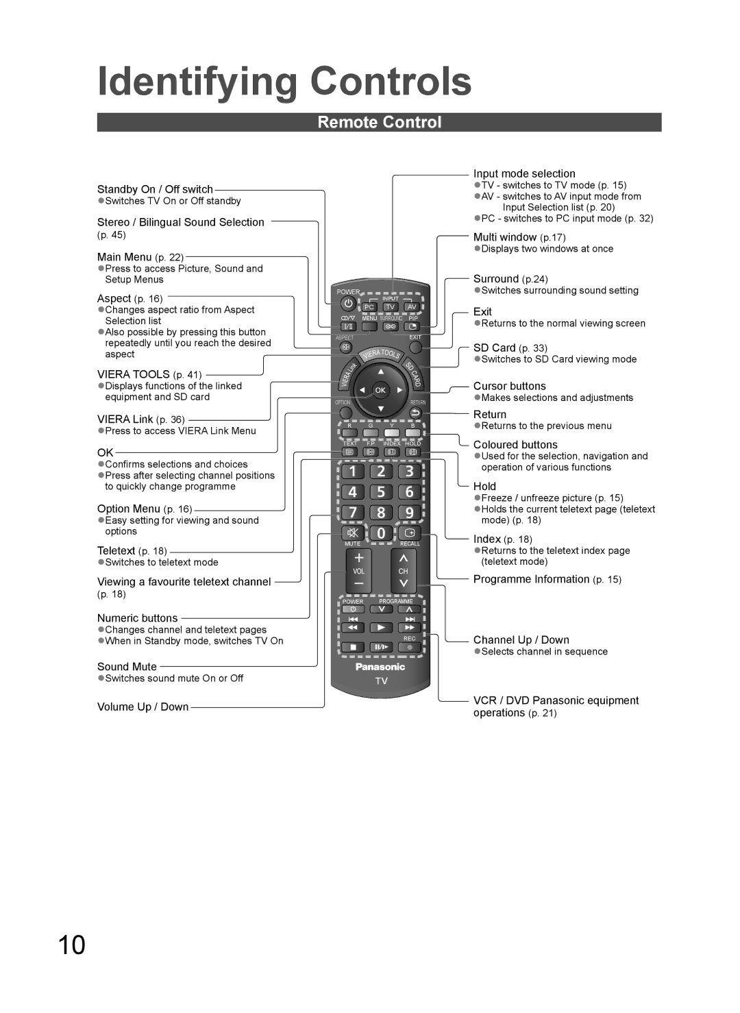 Panasonic TQBC2466, TH-P65V10D, TH-P65V10S, TH-P65V10T, TH-P65V10M, TH-P65V10P, TH-P58V10R Identifying Controls, Remote Control 