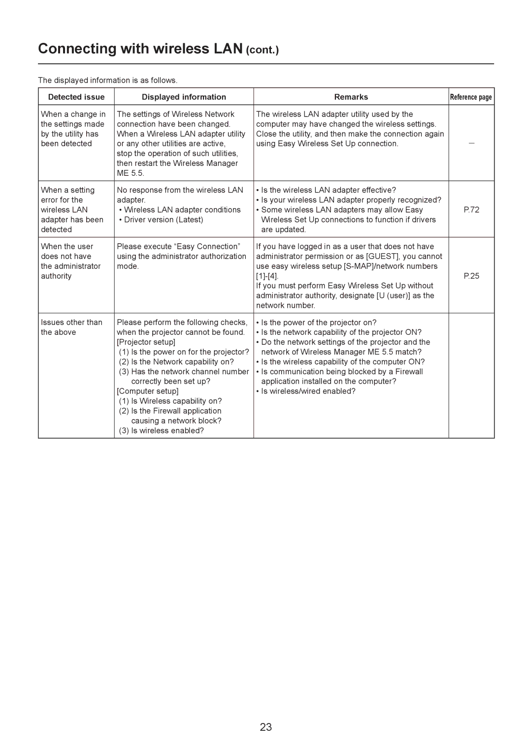 Panasonic TQBH0205-4 operation manual Close the utility, and then make the connection again 