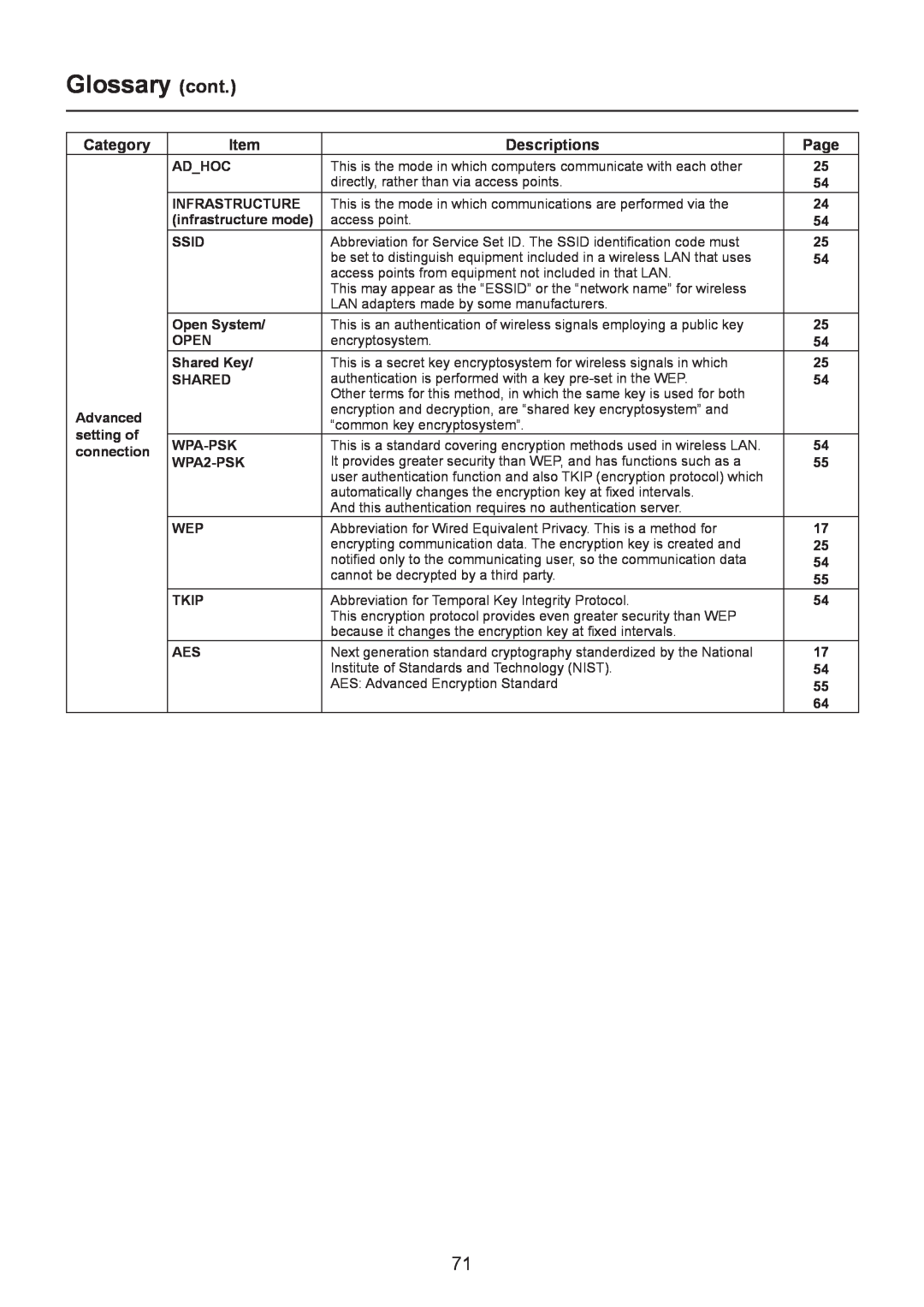 Panasonic TQBH0205-4 Glossary cont, Adhoc, Infrastructure, infrastructure mode, Ssid, Open System, Shared Key, Advanced 