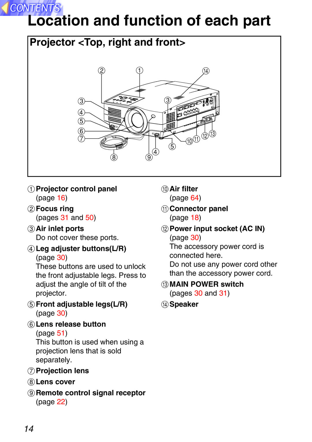 Panasonic TQBH9003-6 manual Location and function of each part, Leg adjuster buttonsL/R, Main Power switch pages 30 Speaker 