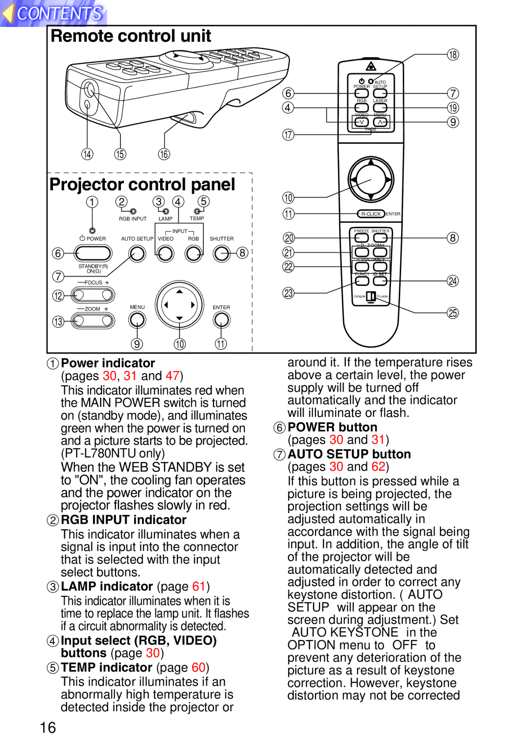 Panasonic TQBH9003-6, PT-L750U R manual Remote control unit, Projector control panel 