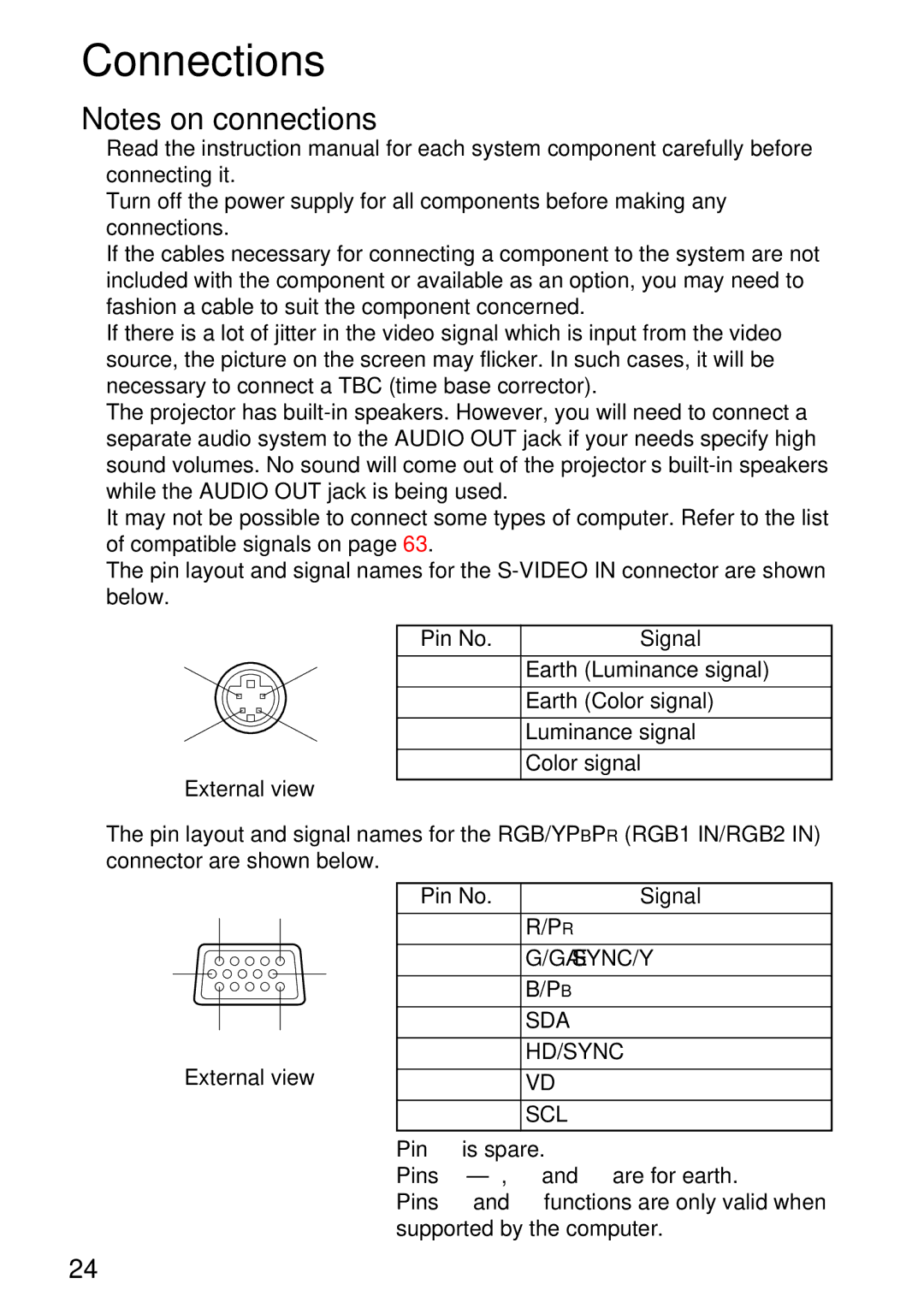 Panasonic TQBH9003-6, PT-L750U R manual Connections, Pin No Signal 