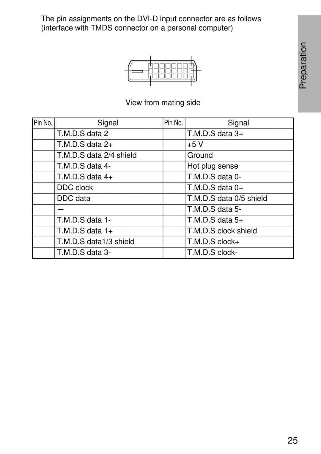 Panasonic PT-L750U R, TQBH9003-6 manual Pin No 