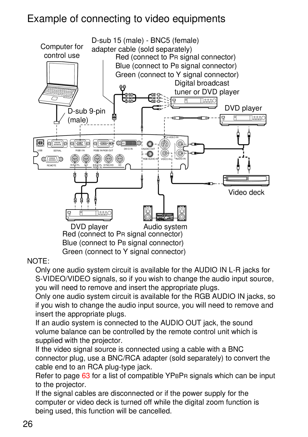 Panasonic TQBH9003-6, PT-L750U R manual Example of connecting to video equipments 