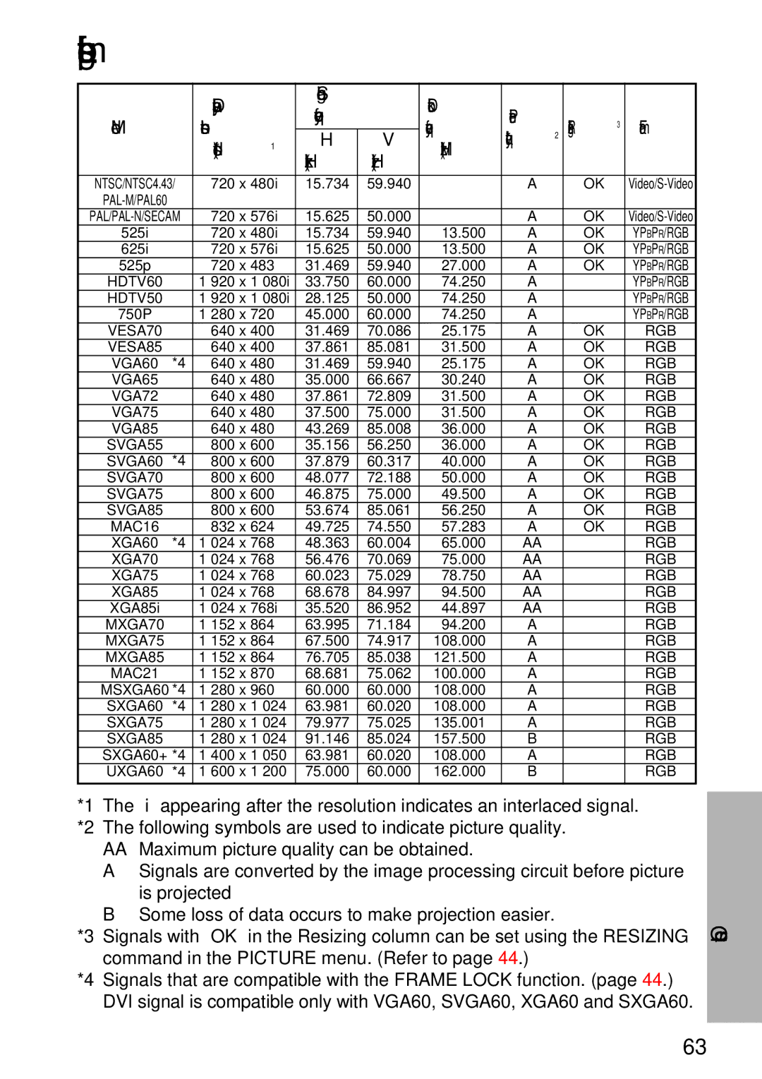 Panasonic PT-L750U R, TQBH9003-6 manual List of compatible signals, Display Scanning, Mode Resolution, Dots*1, KHz 