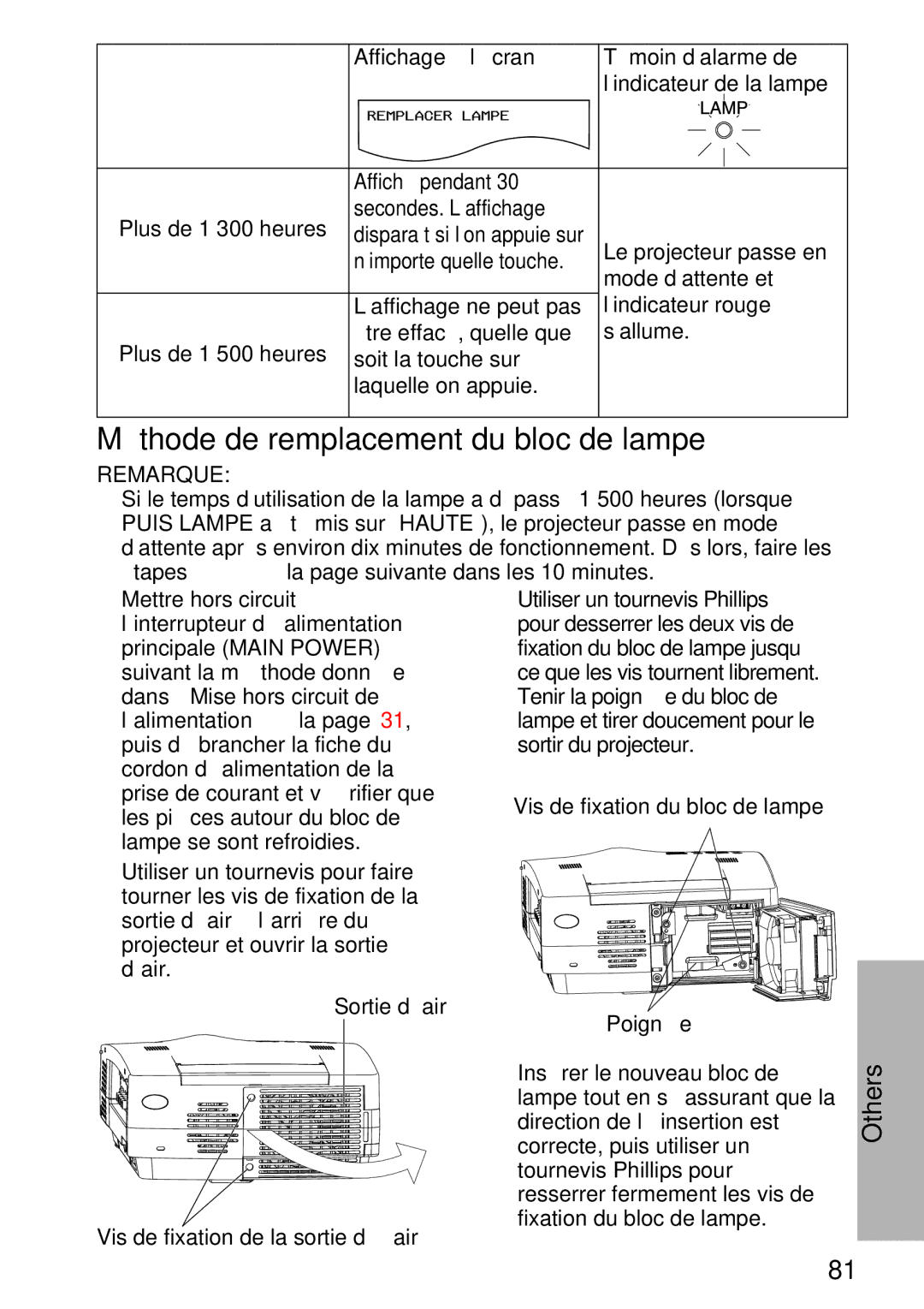 Panasonic PT-L750U R, TQBH9003-6 manual Méthode de remplacement du bloc de lampe 