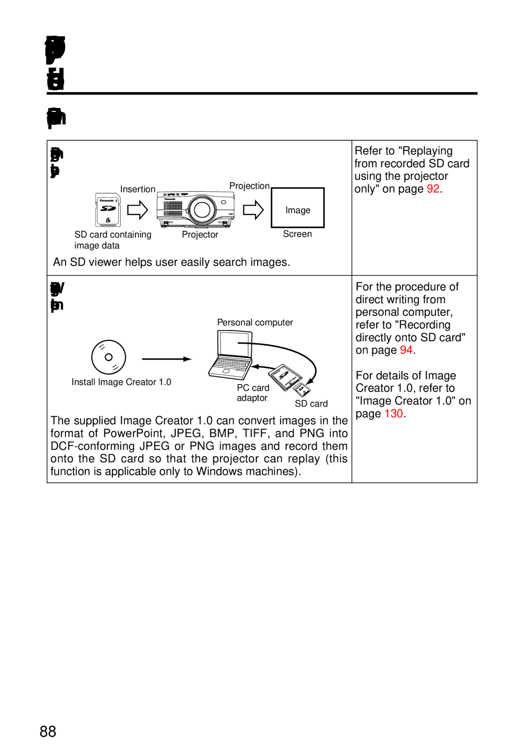 Panasonic TQBH9003-6, PT-L750U R manual Examples of use of SD card, Projecting images from SD card using the projector only 