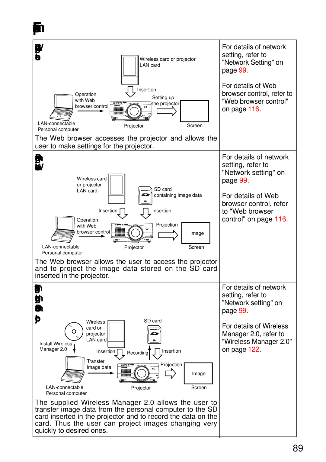 Panasonic PT-L750U R, TQBH9003-6 manual Example of use of network functions 