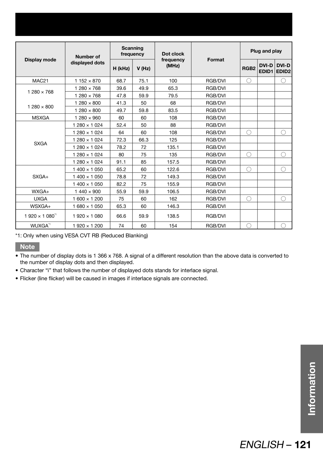 Panasonic TQBJ 0268-5 operating instructions MAC21 