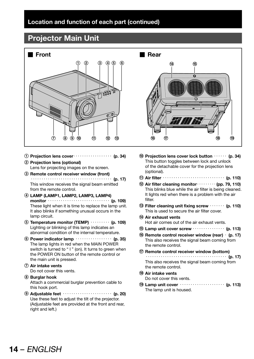 Panasonic TQBJ 0268-5 Projector Main Unit, „ Rear, Remote control receiver window front, Burglar hook 