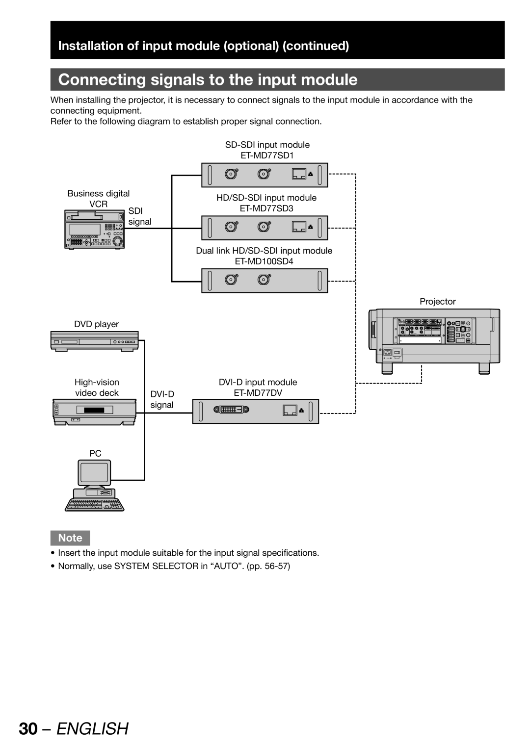 Panasonic TQBJ 0268-5 operating instructions Connecting signals to the input module, DVI-D ET-MD77DV 