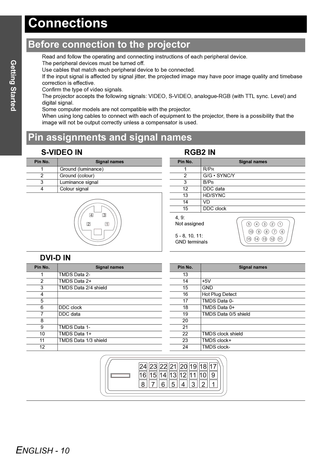 Panasonic TQBJ0299-3 manual Connections, Before connection to the projector, Pin assignments and signal names 