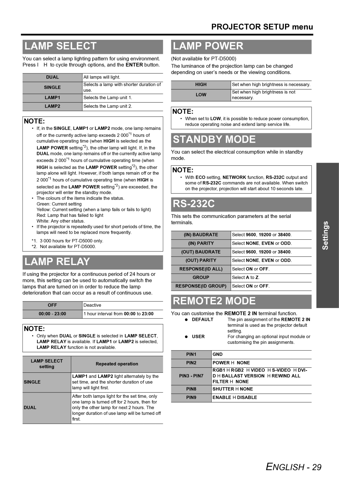 Panasonic TQBJ0299-3 manual Lamp Select, Lamp Relay, Lamp Power, Standby Mode, REMOTE2 Mode 