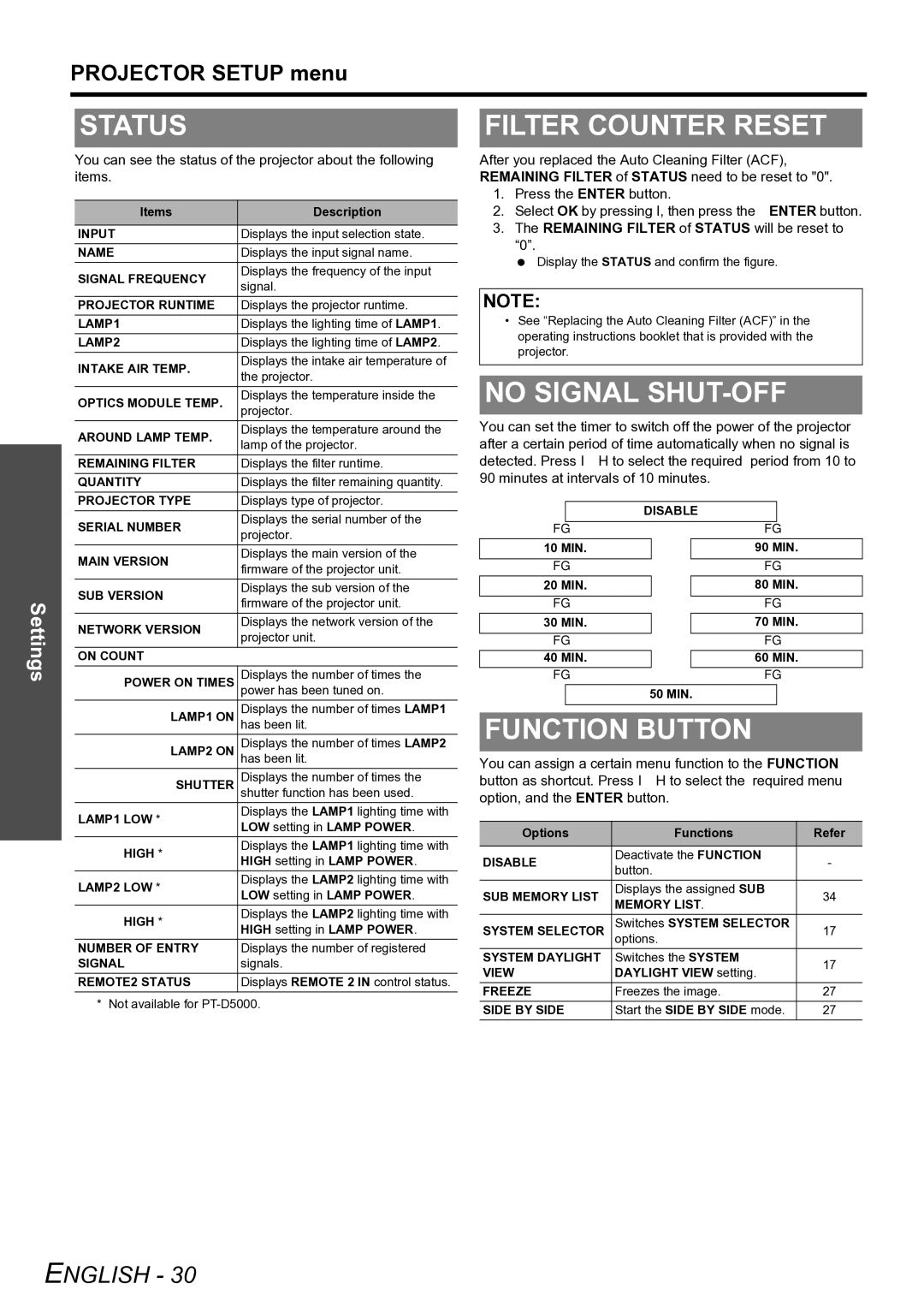 Panasonic TQBJ0299-3 manual Status, Filter Counter Reset, No Signal SHUT-OFF, Function Button 