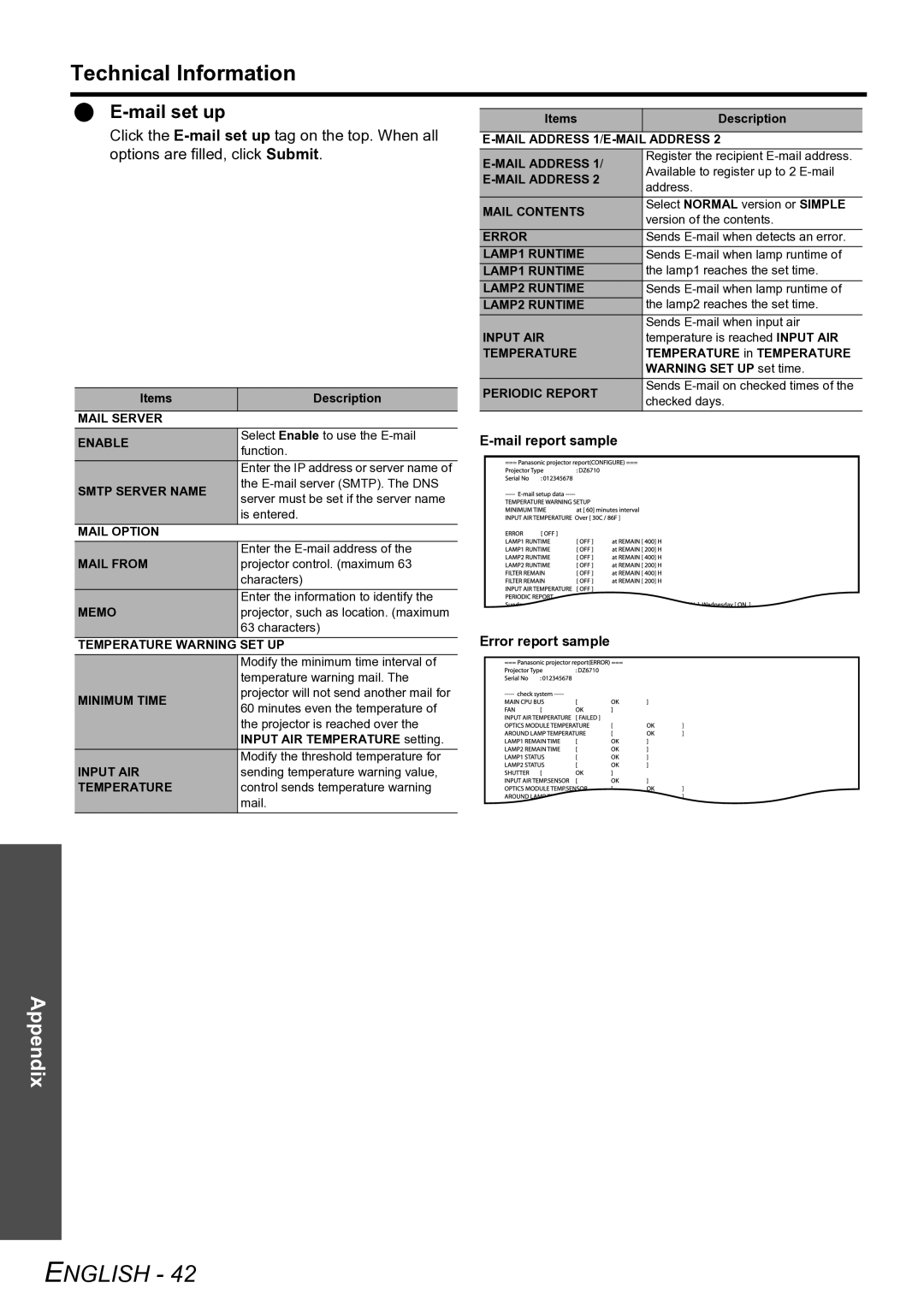 Panasonic TQBJ0299-3 manual Mail set up, Mail report sample Error report sample 