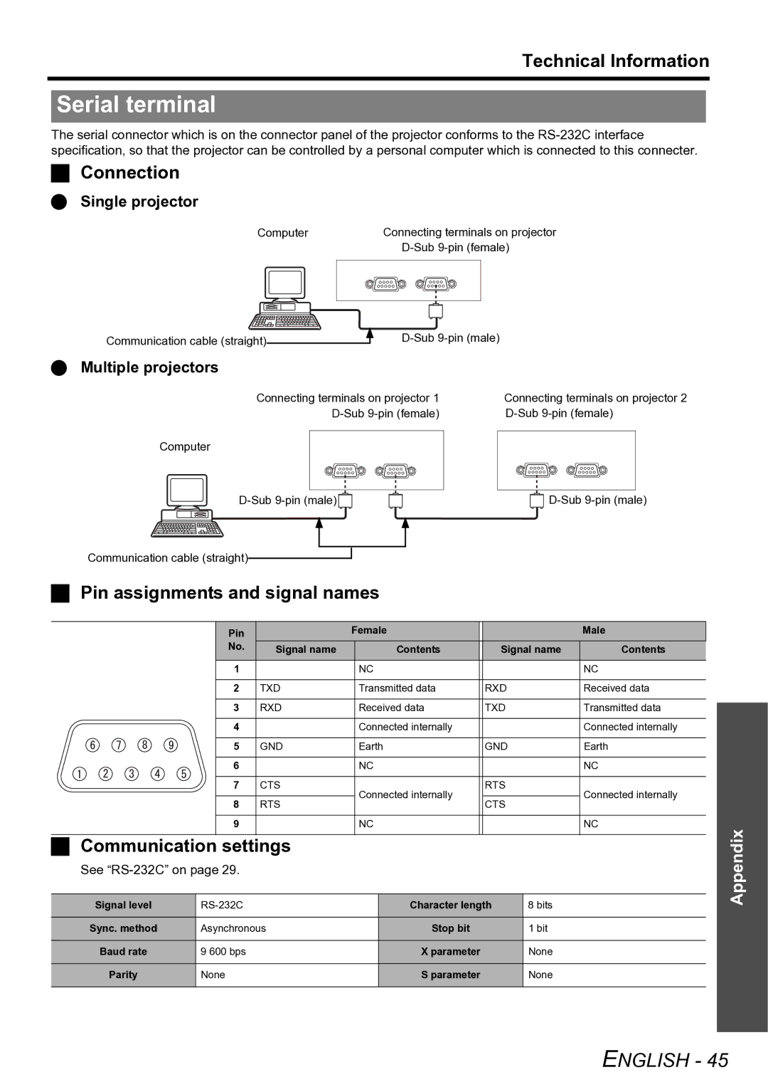 Panasonic TQBJ0299-3 manual Serial terminal, Connection, Pin assignments and signal names, Communication settings 