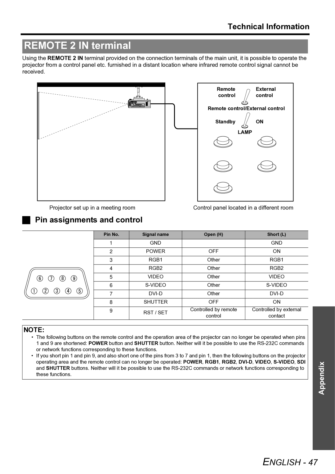 Panasonic TQBJ0299-3 manual Remote 2 in terminal, Pin assignments and control, Other, Contact 