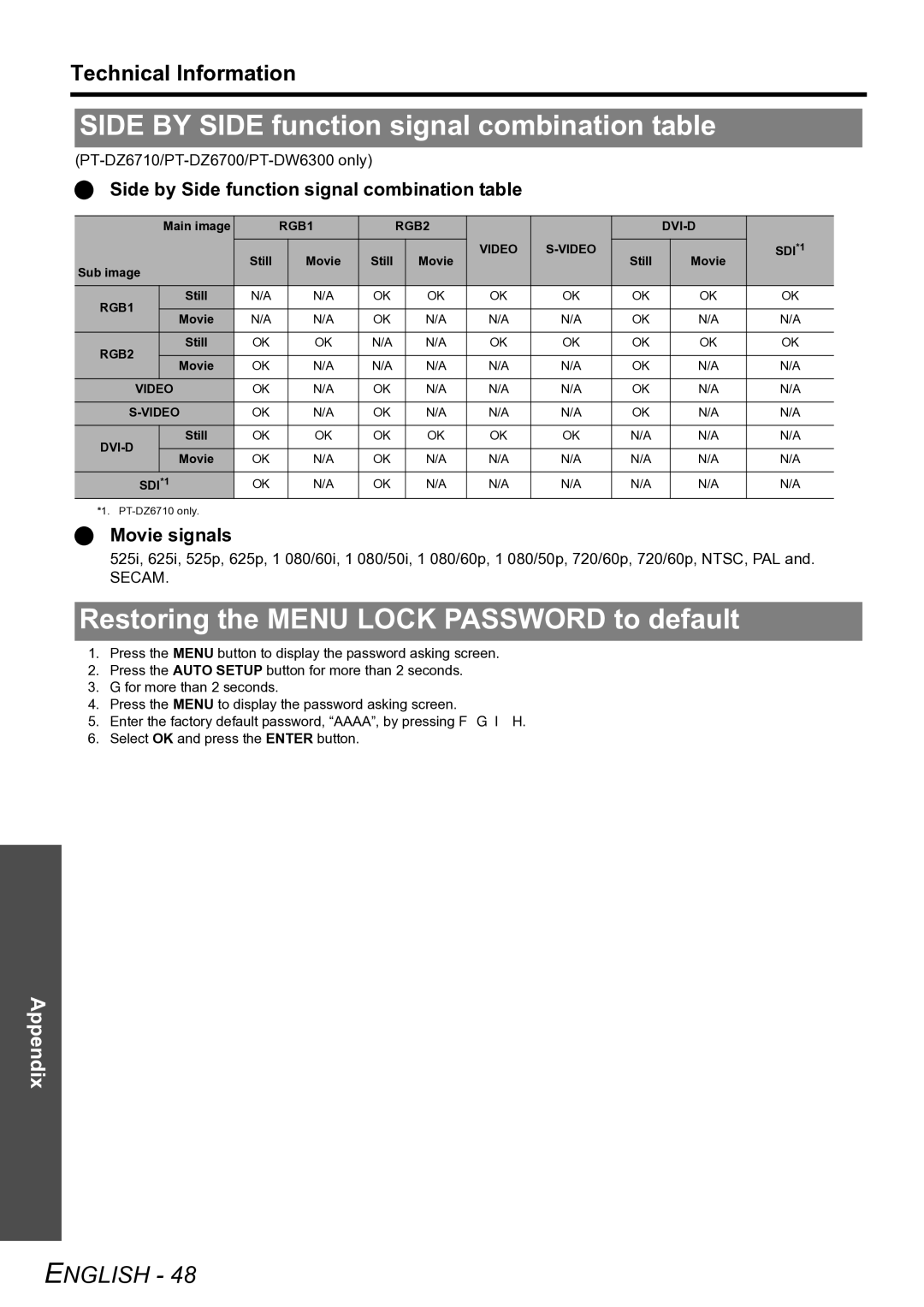 Panasonic TQBJ0299-3 manual Side by Side function signal combination table, Restoring the Menu Lock Password to default 