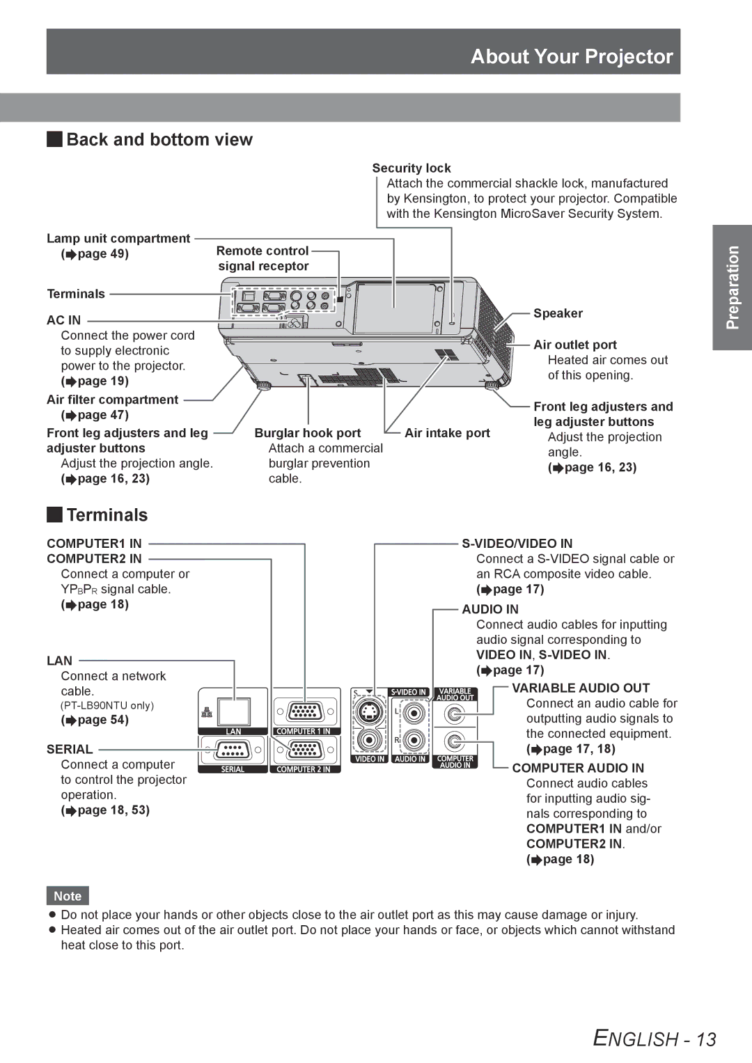 Panasonic TQBJ0302 manual About Your Projector, Back and bottom view, JJTerminals 