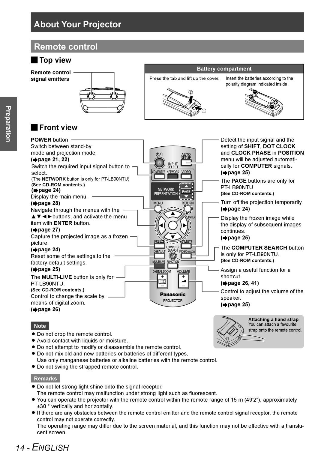 Panasonic TQBJ0302 manual About Your Projector Remote control, JJTop view, Front view 