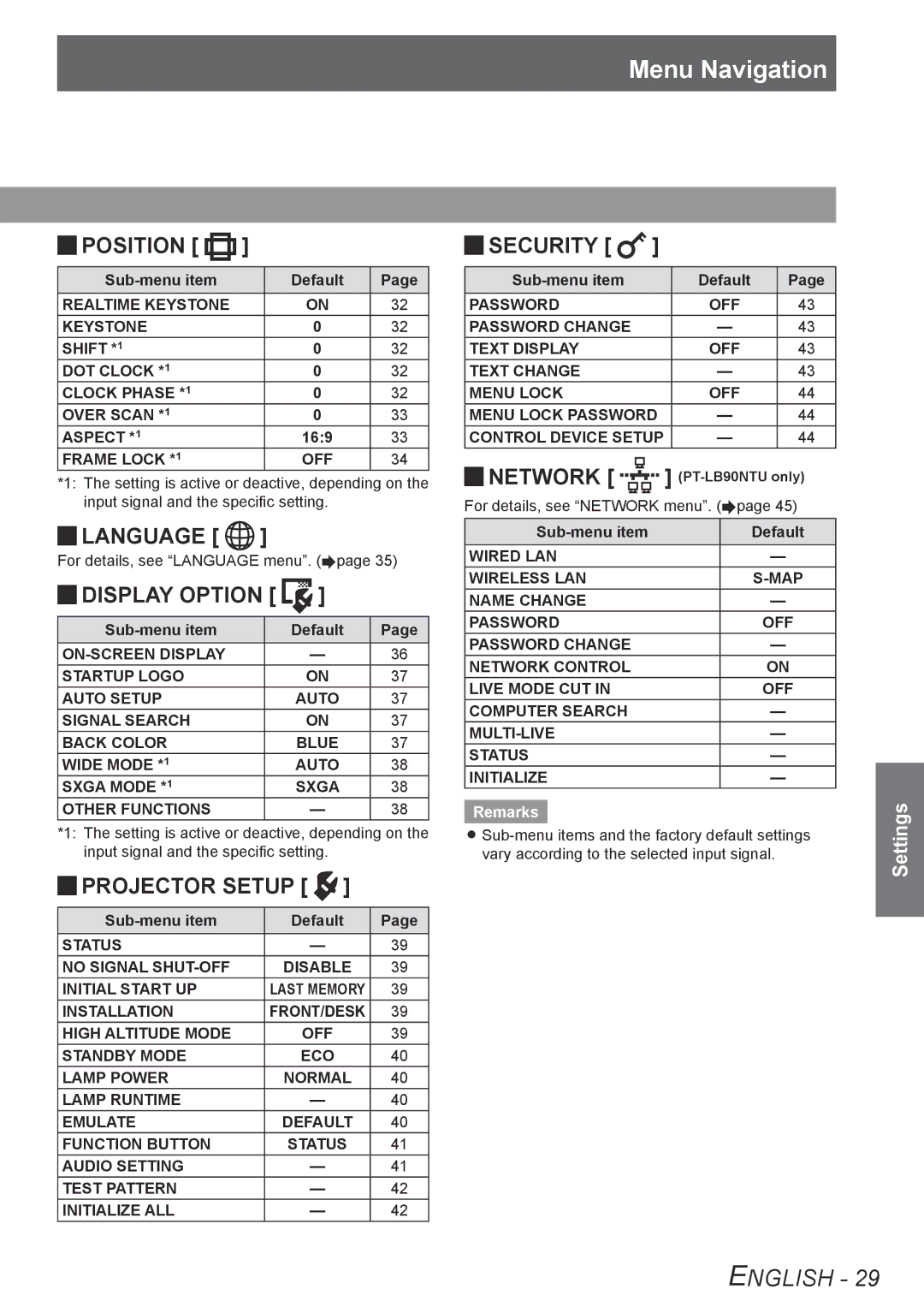 Panasonic TQBJ0302 manual Position, Jjdisplay Option, Jjprojector Setup, Security 