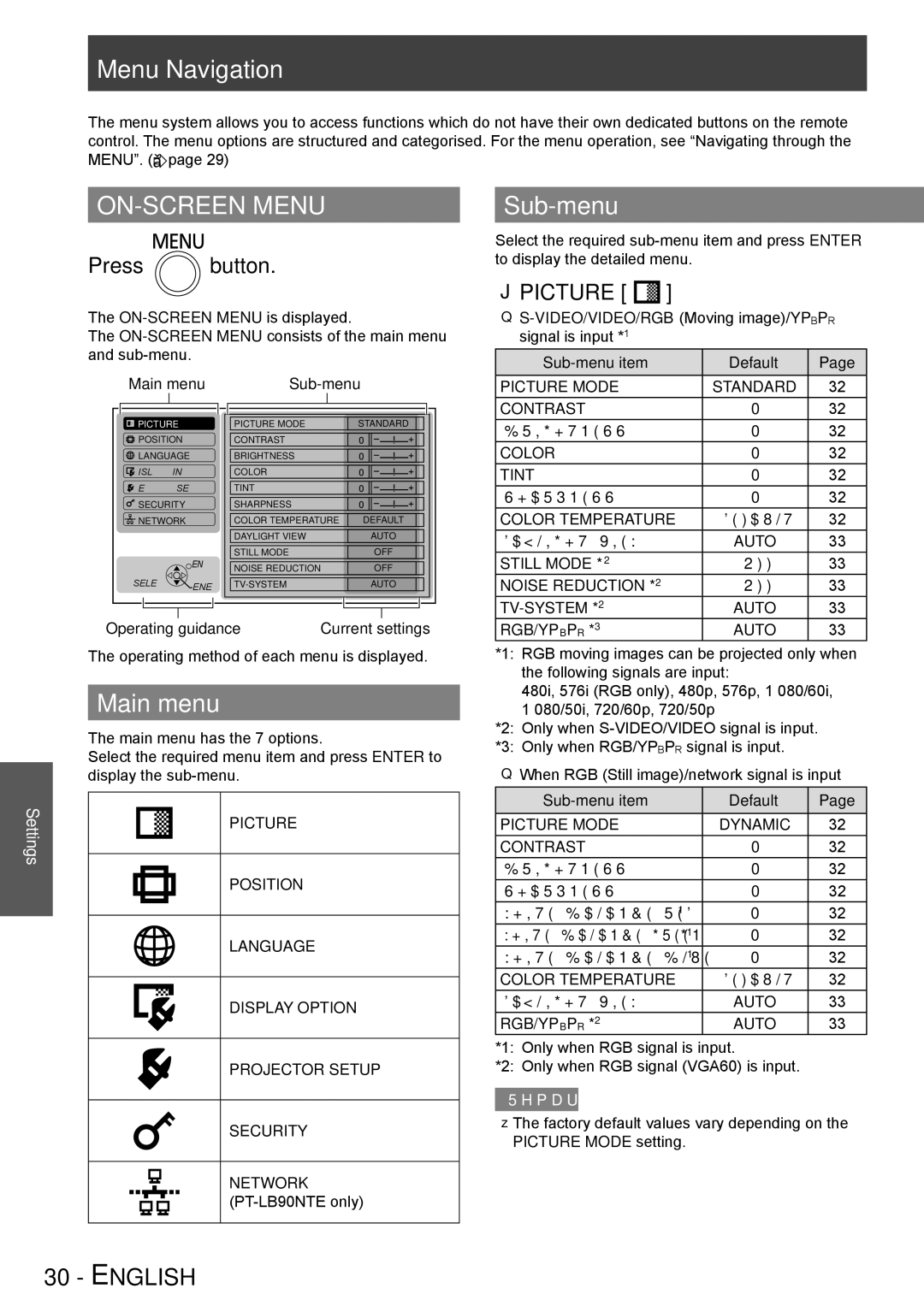 Panasonic TQBJ0303-1 manual ON-SCREEN Menu, Sub-menu, Main menu, Jjpicture 