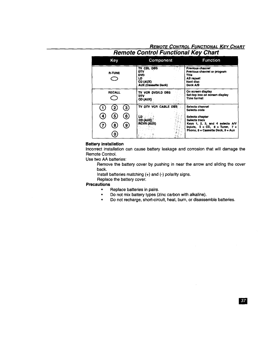 Panasonic TU-DST51 manual €o AUX, Au9, AUX Cassette Deck 