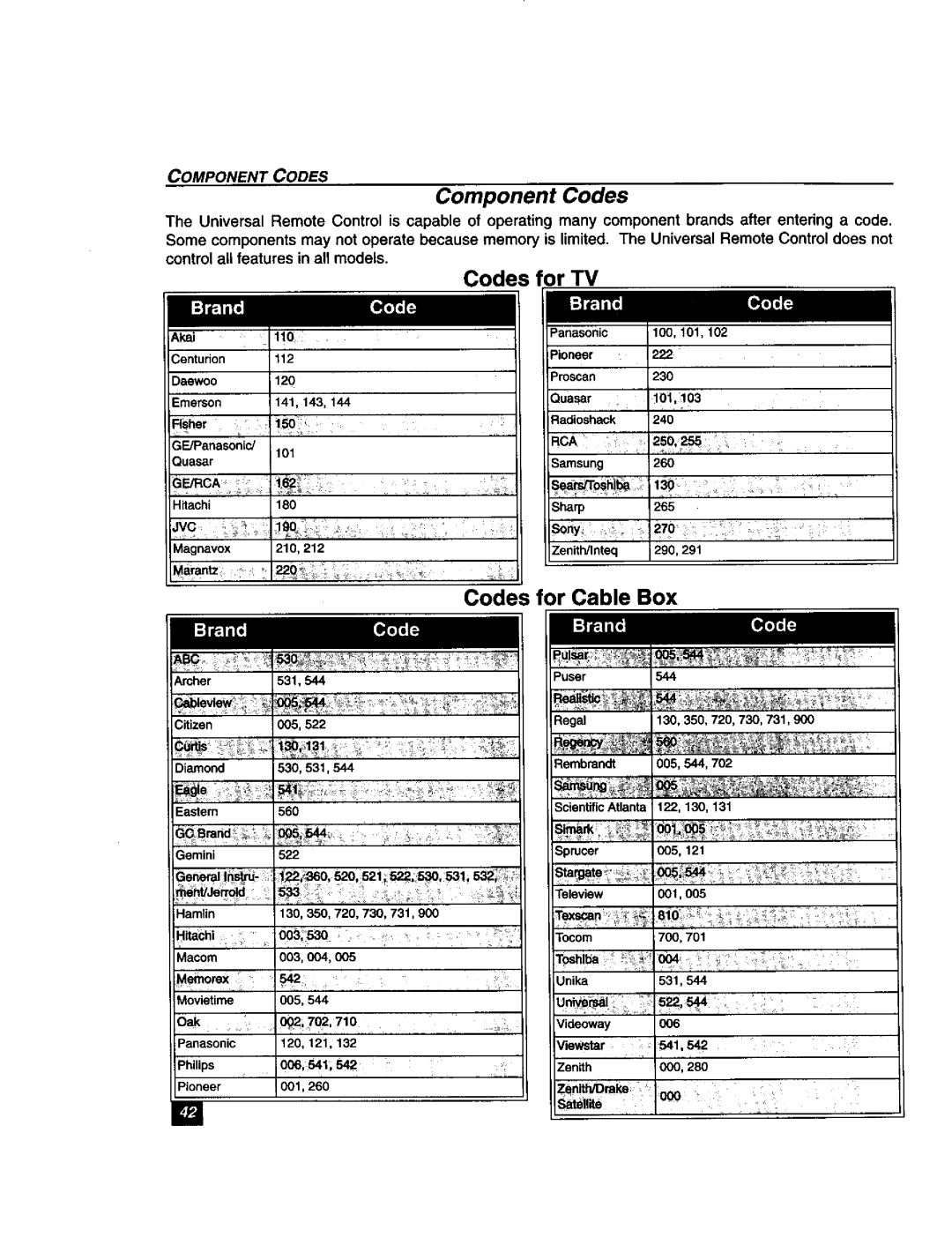 Panasonic TU-DST51 manual Component Codes, 810, O00 