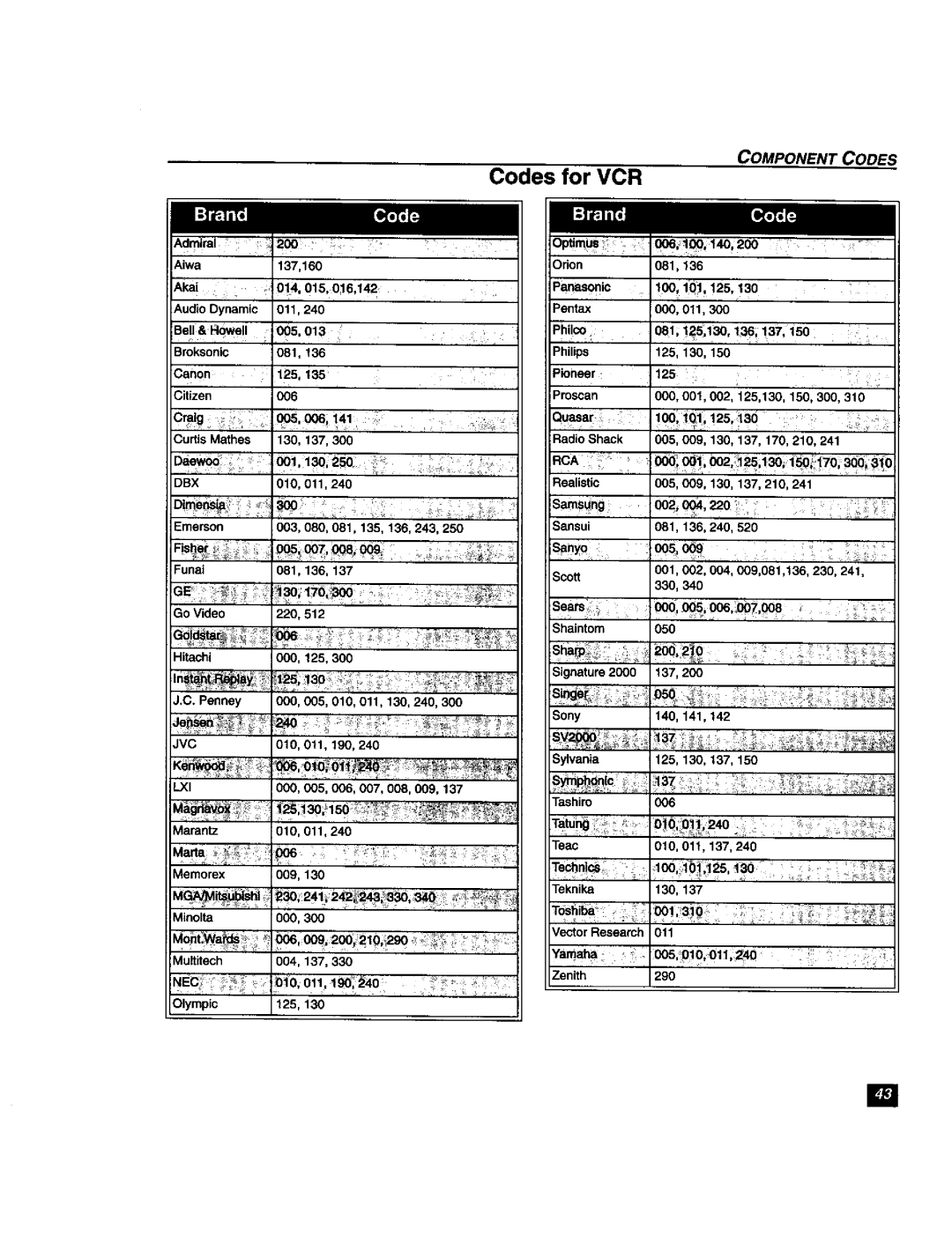 Panasonic TU-DST51 manual Sanq, Lo010i25 