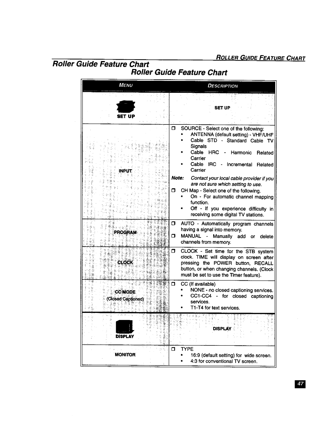 Panasonic TU-DST51 manual Roller Guide Feature Chart Roller 