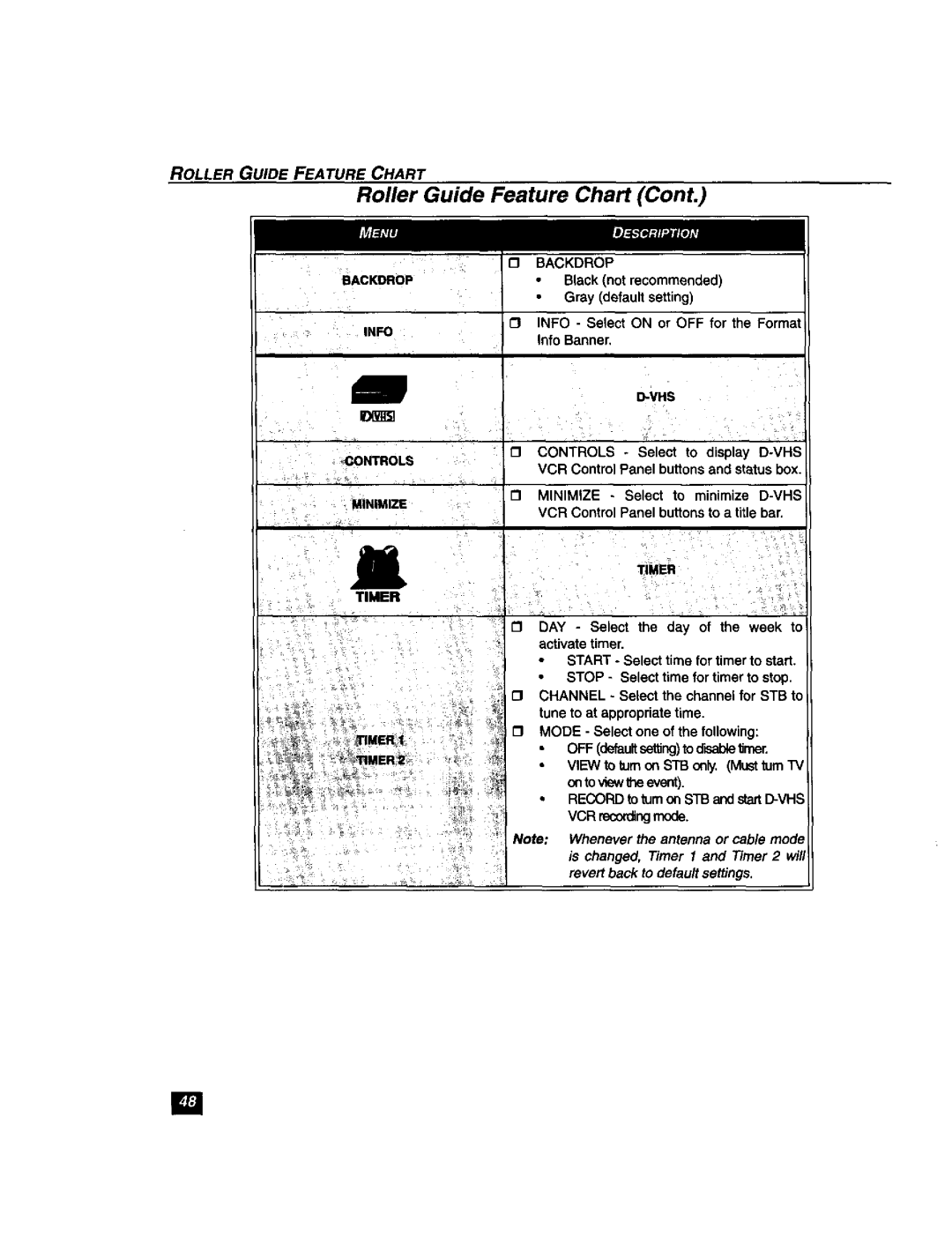 Panasonic TU-DST51 manual Ill, Roller Guide Feature Chart 