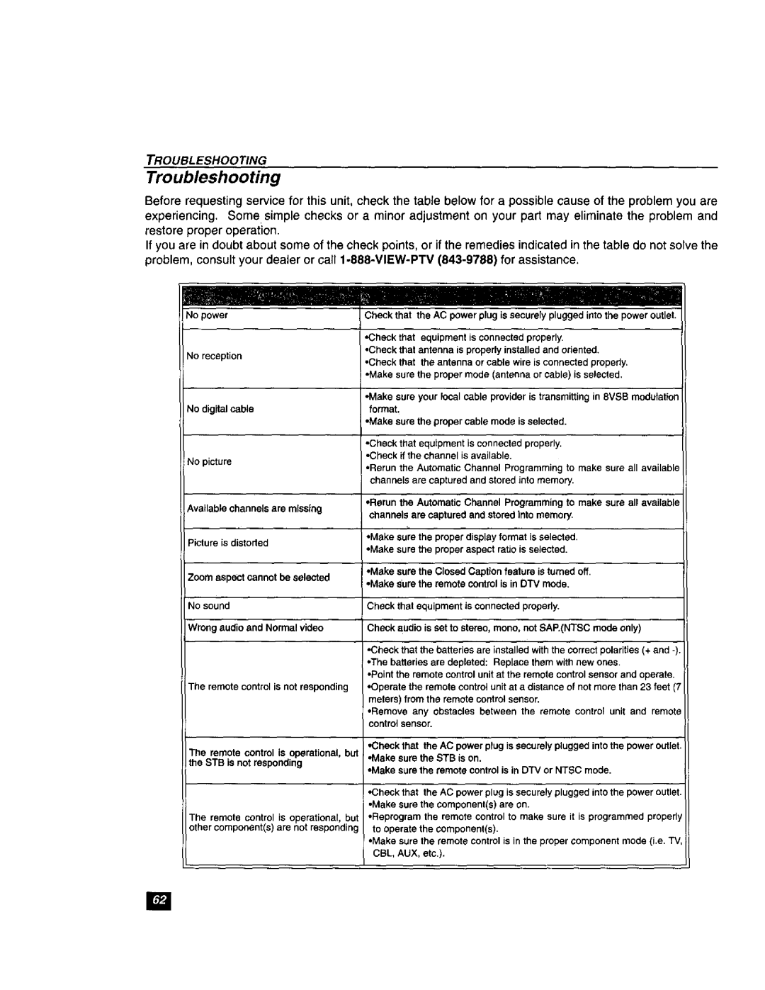 Panasonic TU-DST51 manual Troubleshooting 