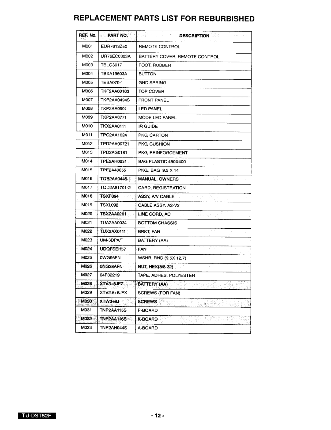 Panasonic TU-DST52F manual Replacement Parts List for Reburbished, ReF,No 